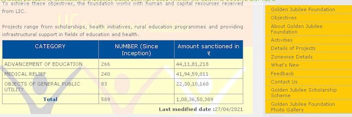एलआईसी गोल्डन जुबली छात्रवृत्ति ऑनलाइन आवेदन LIC Scholarship