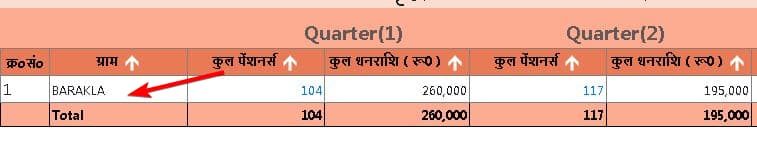 यूपी वृद्धा पेंशन योजना | ऑनलाइन आवेदन कैसे करे? | UP Vradha Pension Yojana List 2024