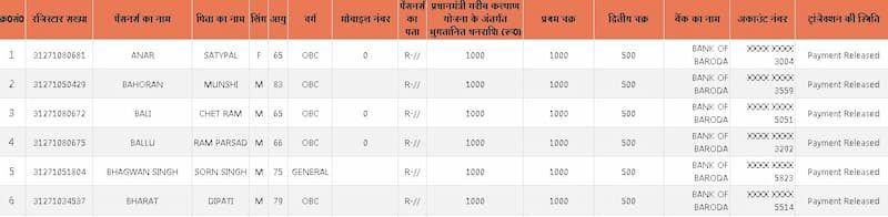 यूपी वृद्धा पेंशन योजना | ऑनलाइन आवेदन कैसे करे? | UP Vradha Pension Yojana List 2024
