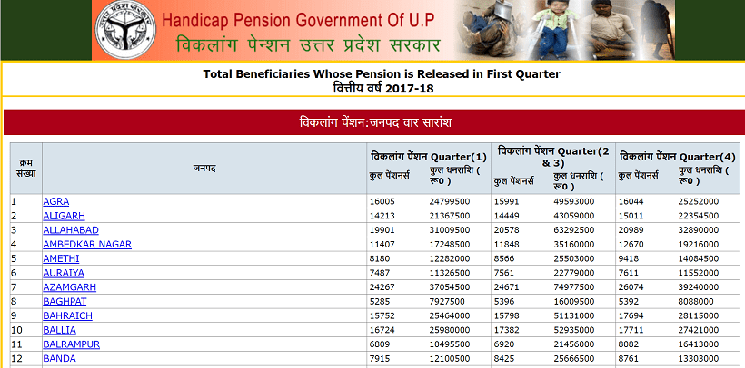 viklang-pension-list-up-2018-kaise-dekhe-2-2706268